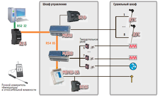 Сушильная машина подключение схема